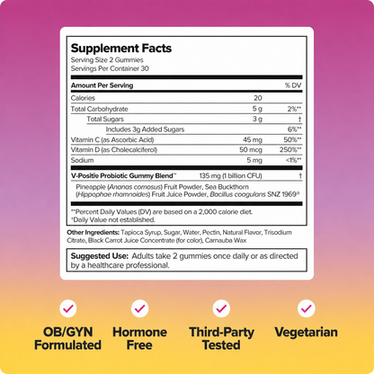 Femora Vaginal Probiotic Gummy